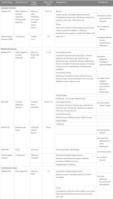 Clinical metagenomics—challenges and future prospects